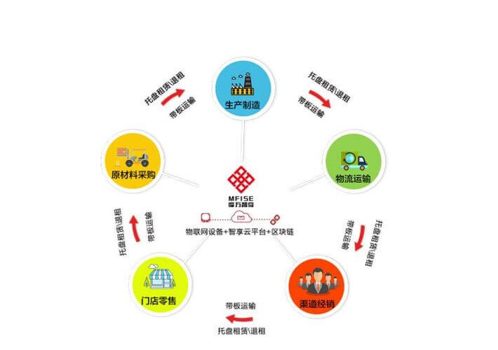新材料研发工程师证书报名费用