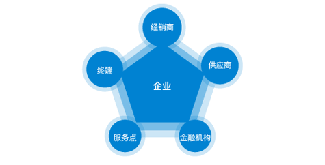 新型碳材料种类