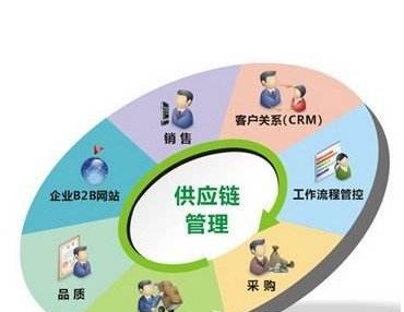 新材料研发岗位职责是什么